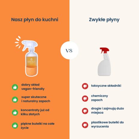 Lessly_Plyn_do_kuchni_Starter_500_ml_5.jpg Lessly_Plyn_do_kuchni_Starter_500_ml_5.jpg