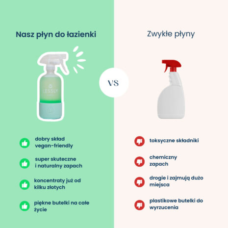 Lessly_Plyn_do_lazienki_Starter_500_ml_3.jpg Lessly_Plyn_do_lazienki_Starter_500_ml_3.jpg