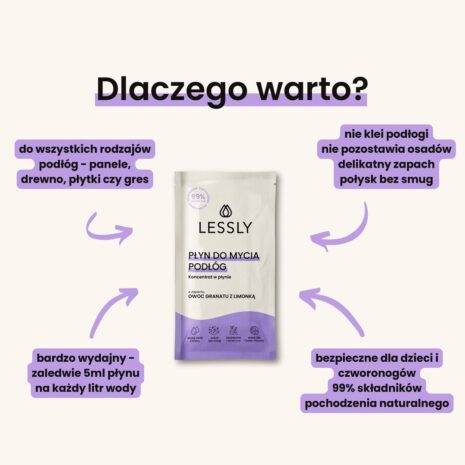 Lessly_Plyn_do_mycia_podlog_Starter_500_ml_4.jpg Lessly_Plyn_do_mycia_podlog_Starter_500_ml_4.jpg