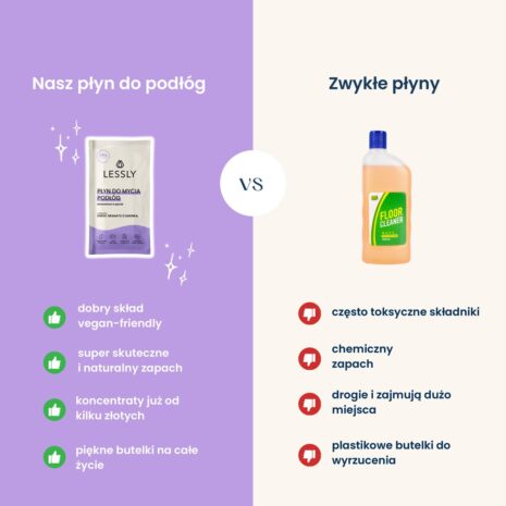 Lessly_Plyn_do_mycia_podlog_Starter_500_ml_5.jpg Lessly_Plyn_do_mycia_podlog_Starter_500_ml_5.jpg