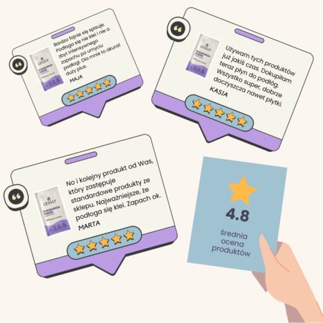 Lessly_Plyn_do_mycia_podlog_Starter_500_ml_6.jpg Lessly_Plyn_do_mycia_podlog_Starter_500_ml_6.jpg