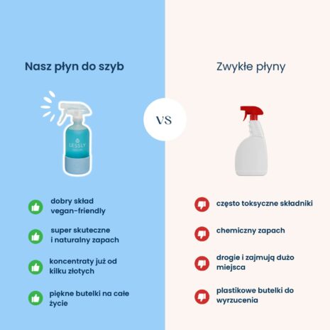 Lessly_Plyn_do_szyb_i_luster_Koncentrat_pozwala_wytworzyc_500_ml_srodka_czyszczacego_4.jpg Lessly_Plyn_do_szyb_i_luster_Koncentrat_pozwala_wytworzyc_500_ml_srodka_czyszczacego_4.jpg