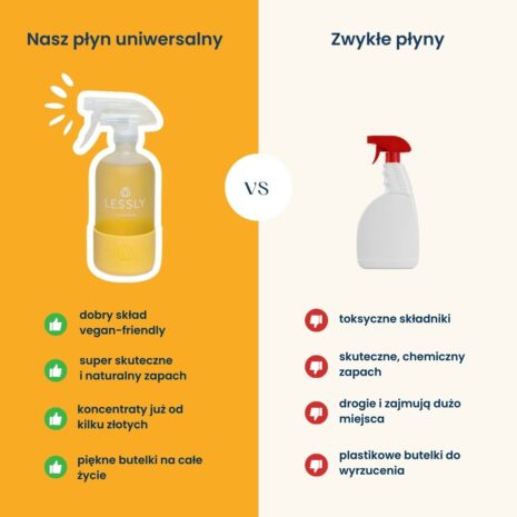 Lessly_Plyn_uniwersalny_Starter_500_ml_4.jpg Lessly_Plyn_uniwersalny_Starter_500_ml_4.jpg