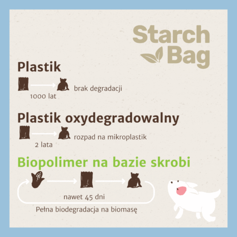 StarchBag_BIOworki_na_odchody_kompostowalne_blekitne_8-pak_120-szt_11.png StarchBag_BIOworki_na_odchody_kompostowalne_blekitne_8-pak_120-szt_11.png