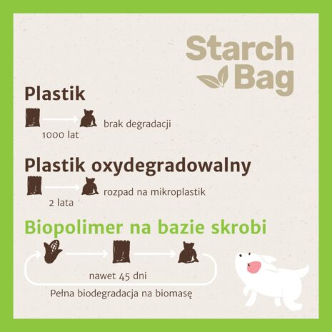 StarchBag_BIOworki_na_odchody_kompostowalne_zielone_8-pak_120-szt_11.jpg StarchBag_BIOworki_na_odchody_kompostowalne_zielone_8-pak_120-szt_11.jpg